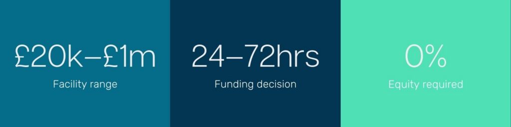 Ecommerce Funding details from Caprelease x PHL Group x Infinity Blue Group