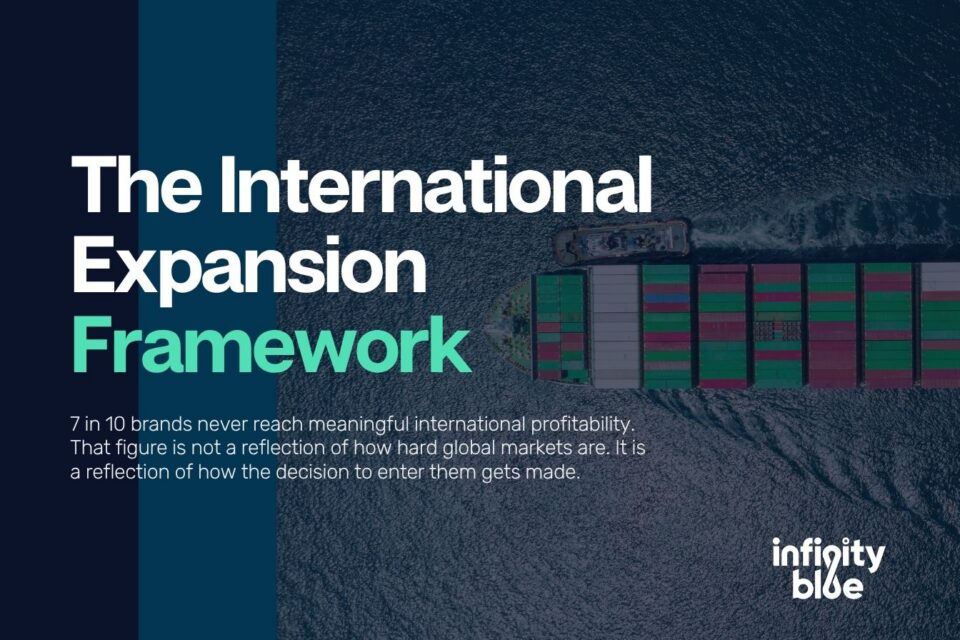 A Five-Point Model for Choosing International Markets