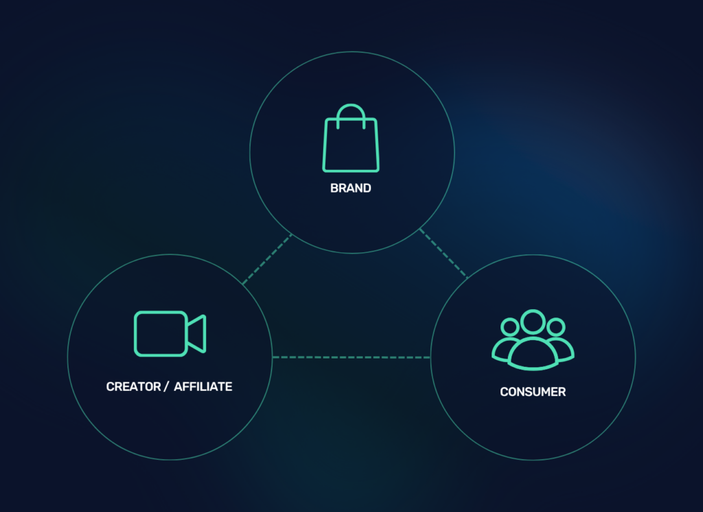 The three stage TikTok Shop flywheel, foundations, volume and longevity